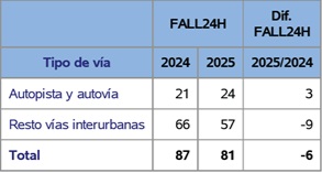 fALLECIDOS TIPO VÍA