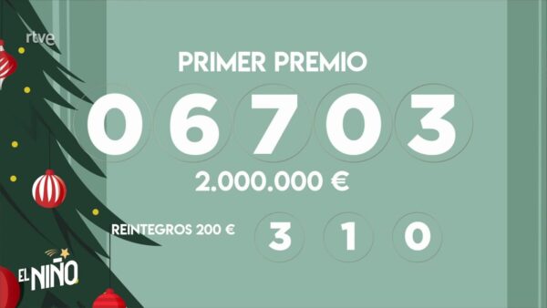 El primer premio de la Lotería del Niño reparte más de cuatro millones de euros en Motilla del Palancar y Cuenca
