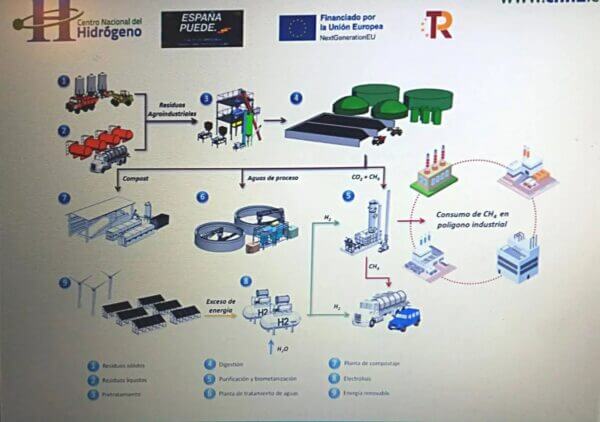 Ecologistas en Acción: «Alto impacto ambiental y opacidad del proyecto de cinco plantas de gas que pretende construir la Diputación de Cuenca»