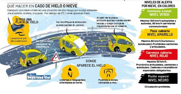 La nieve y las fuertes lluvias pueden complicar los desplazamientos por carretera en amplias zonas de la Península