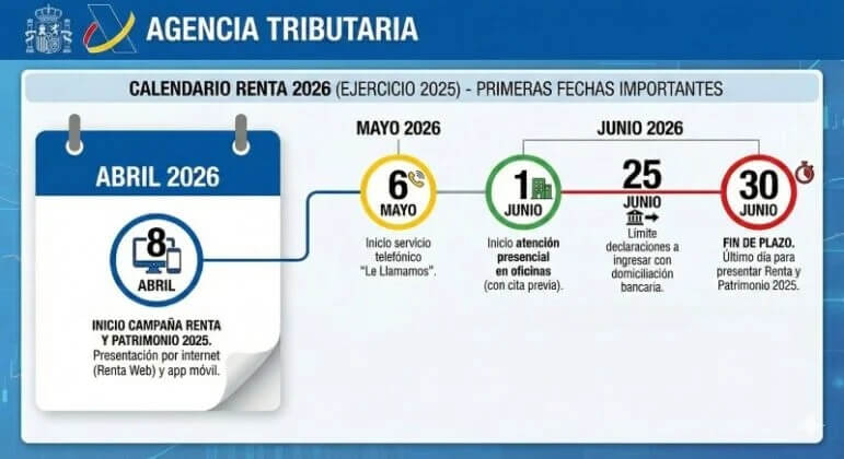 Llega la campaña de la Renta