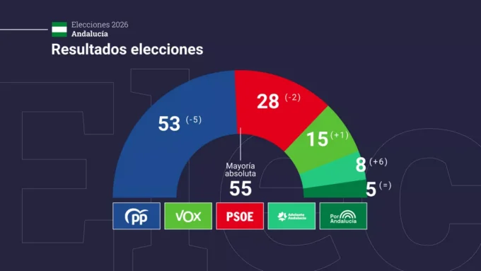 El Día después